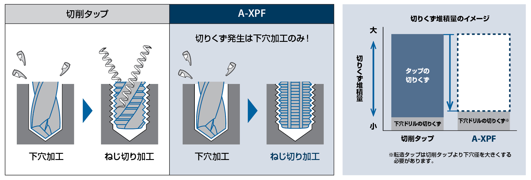 環境配慮型製品 – OSG Blog 環境配慮型製品 – OSG Blog